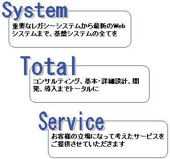 システムトータルサービス